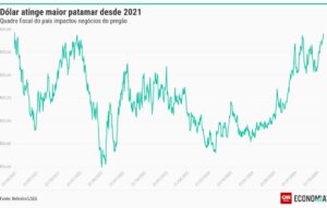 visualização de gráfico