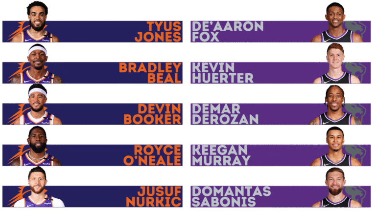 Antevisão do jogo: Os Suns procuram continuar a ser os verdadeiros reis do Oeste e lutar por 8 jogos consecutivos