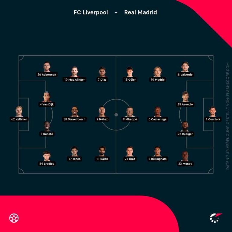 Escalações Liverpool x Real Madrid