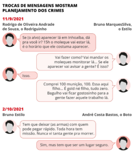 As trocas de mensagens — Foto: Editoria de Arte