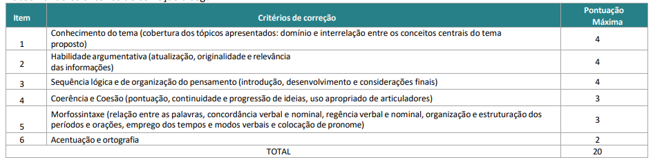 Edital Ebserh: Critérios de correção