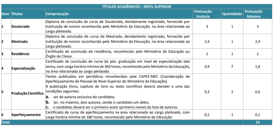 Edital Ebserh: Critérios de correção