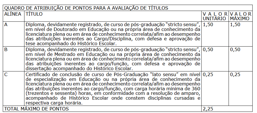 concurso sedu es avaliação de títulos