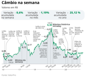 Dólar — Foto: Criação O Globo