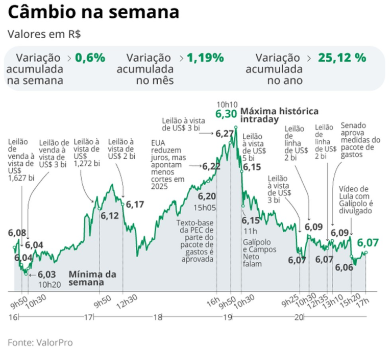 Dólar — Foto: Criação O Globo