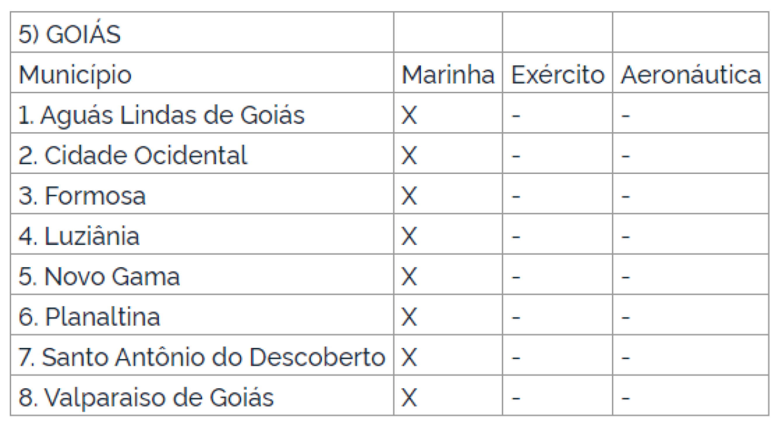 Municípios que receberão mulheres voluntárias ao serviço militar brasileiro