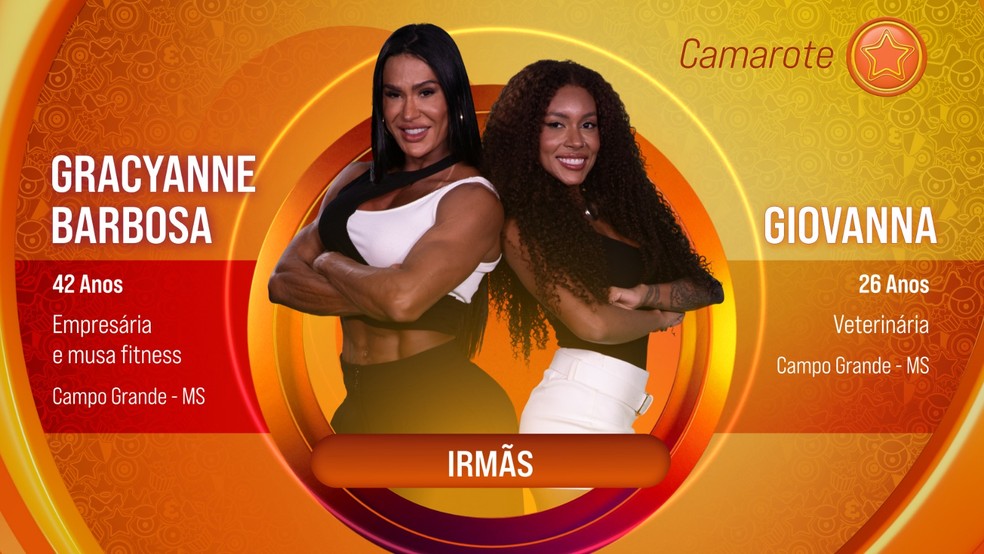 Veja a lista de todos os participantes da edição 7 Gracyanne Barbosa e Giovanna: irmãs no BBB 25 — Foto: TV Globo