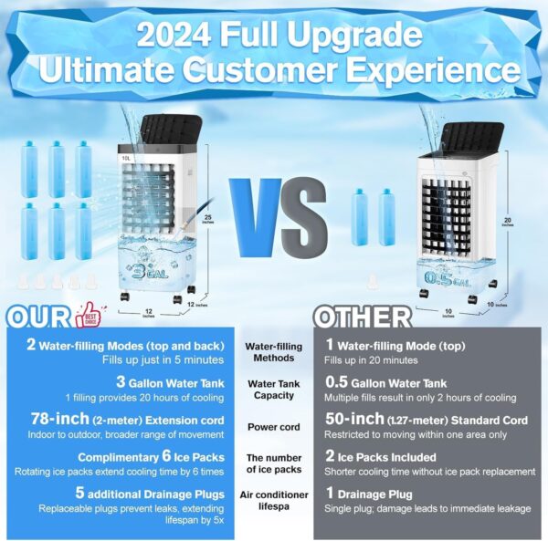 Ar condicionado portátil atualizado 2024 com tanque de água de 9 litros, ar condicionado portátil para quarto com 6 caixas de gelo, refrigerador de pântano super vento silencioso 3 em 1, AC para - Image 2