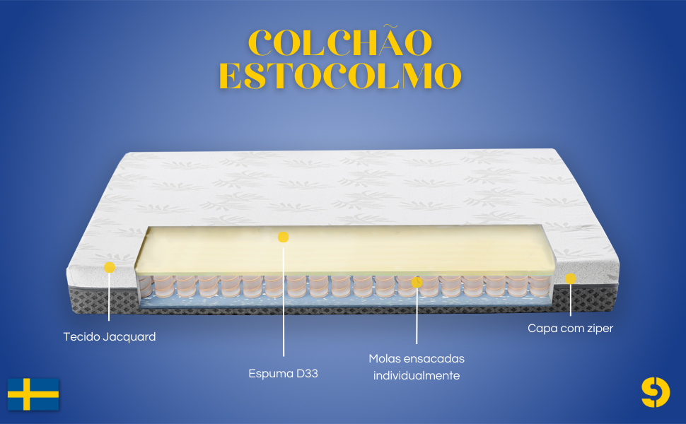 Colchão de molas ensacadas com a parte interna a mostra informando sobre cada camada.