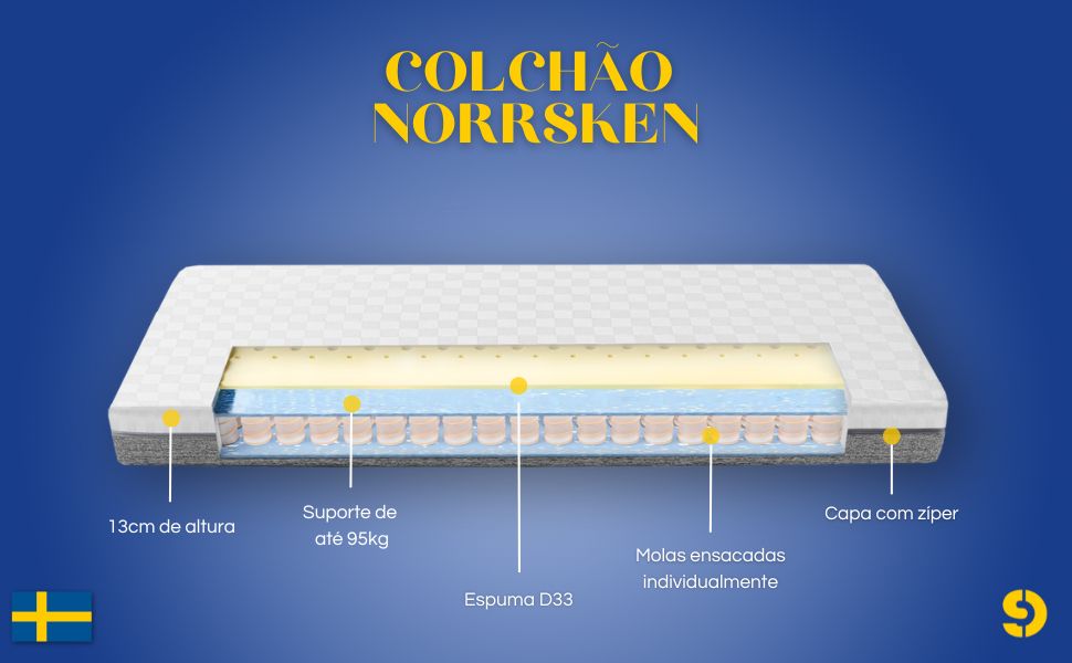 COLCHÃO SOLTEIRO, COLCHÃO DE MOLAS ENSACADAS, MOLAS ENSACADAS