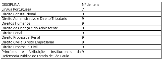 Edital DPE SP SAIU! 400 vagas de R$9,1 mil; confira! 1 Edital DPE SP: disciplinas cobradas em prova