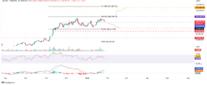 Gráfico diário BTC/USDT