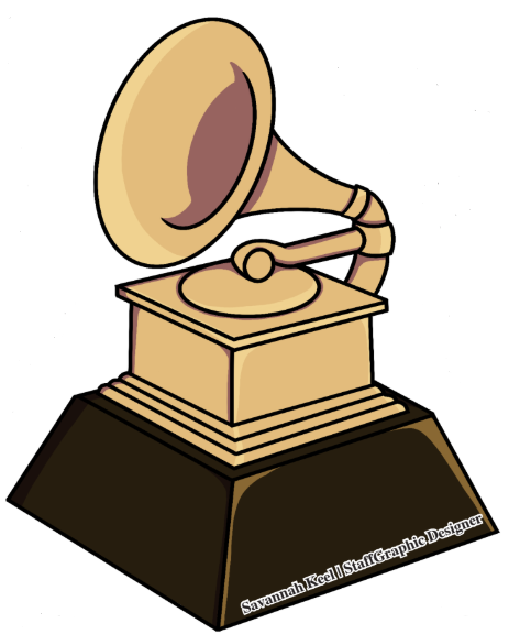Previsões do Grammy 2025