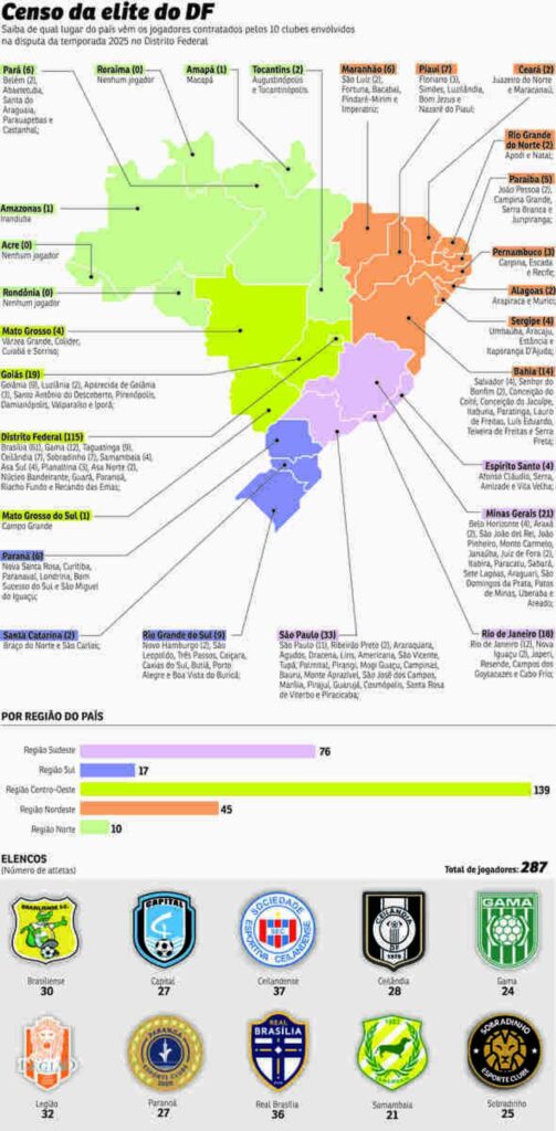 mapa jogadores candangao