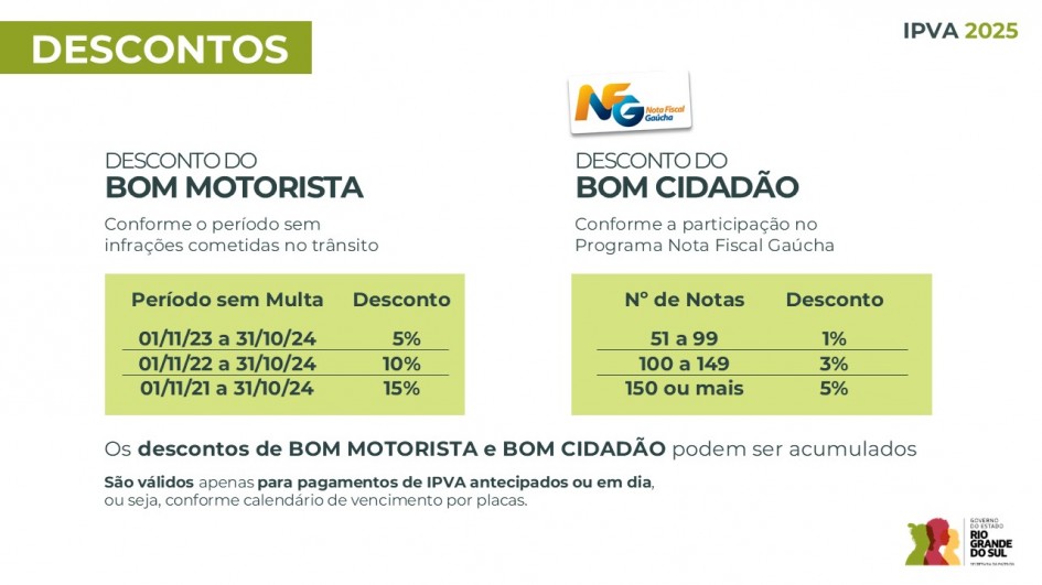 desconto bom motorista bom cidadao IPVA 2025 pptx