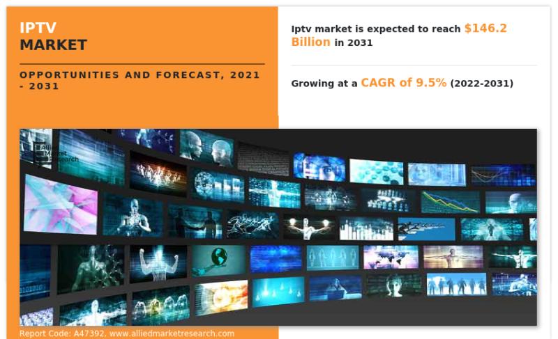 Mercado de IPTV