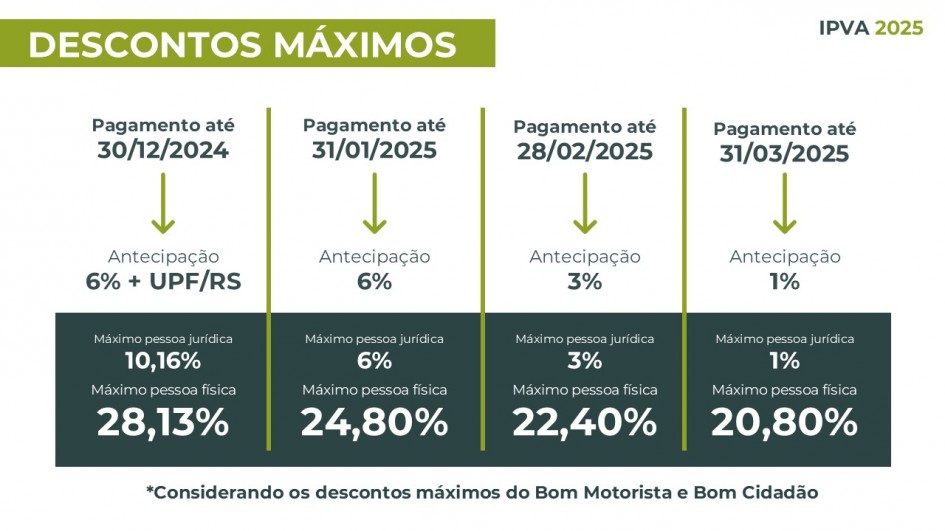 descontos maximos IPVA 2025