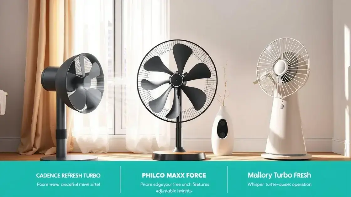 Os 3 Melhores Ventiladores de Mesa e Parede em 2025: Cadence, Philco e Mallory