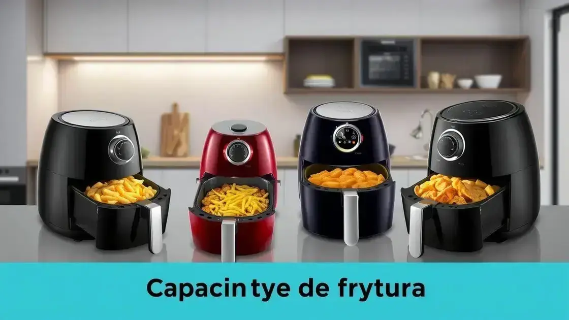 Capacidade de Fritura