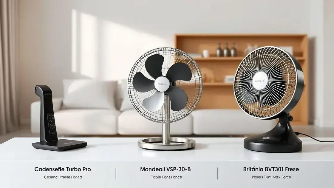 Os 3 Melhores Ventiladores de Mesa em 2025: Cadence, Mondial e Britânia